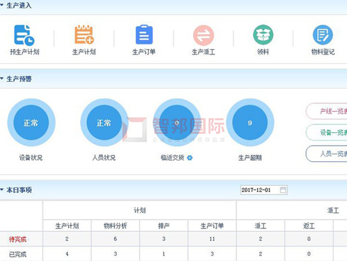 仪昌节流装置成功签约智邦国际ERP系统,助力企业打造智慧工厂