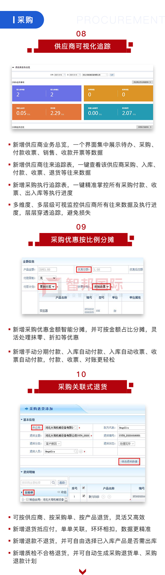 智邦国际31.97版本发布,开启全维一体化管理!