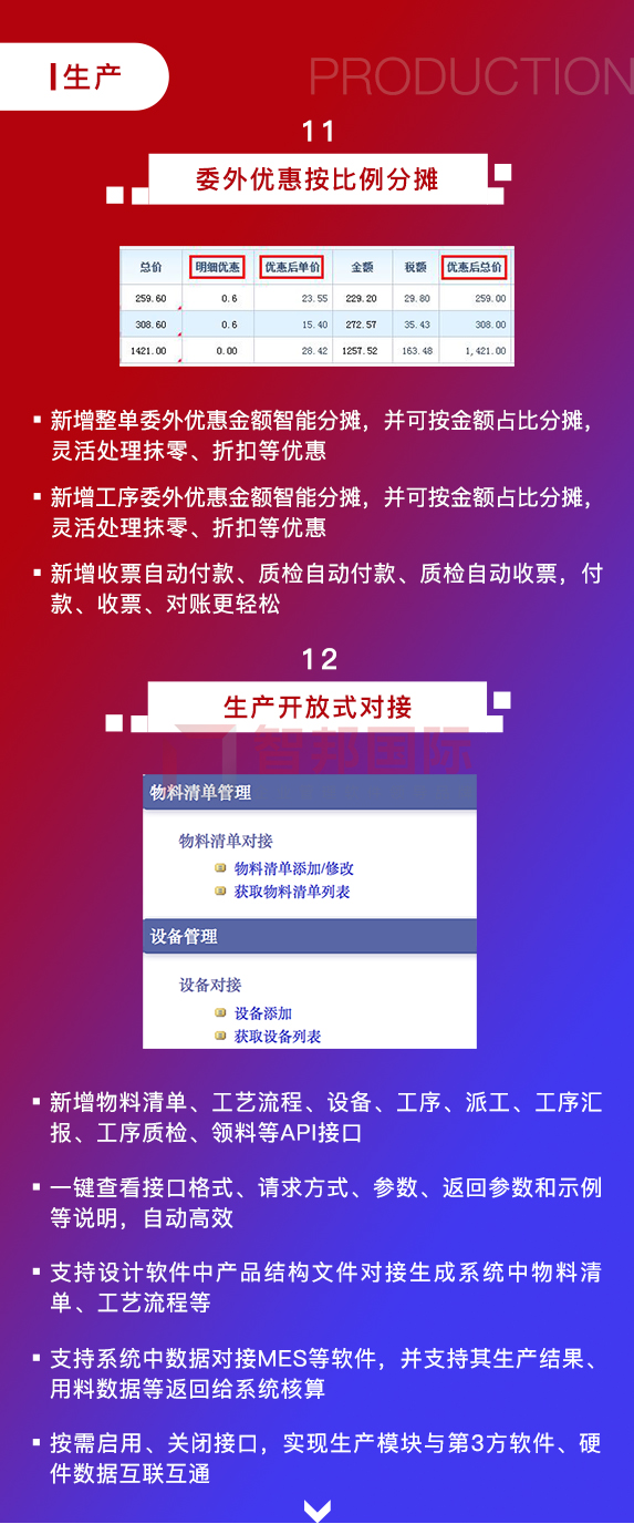 智邦国际31.97版本发布,开启全维一体化管理!