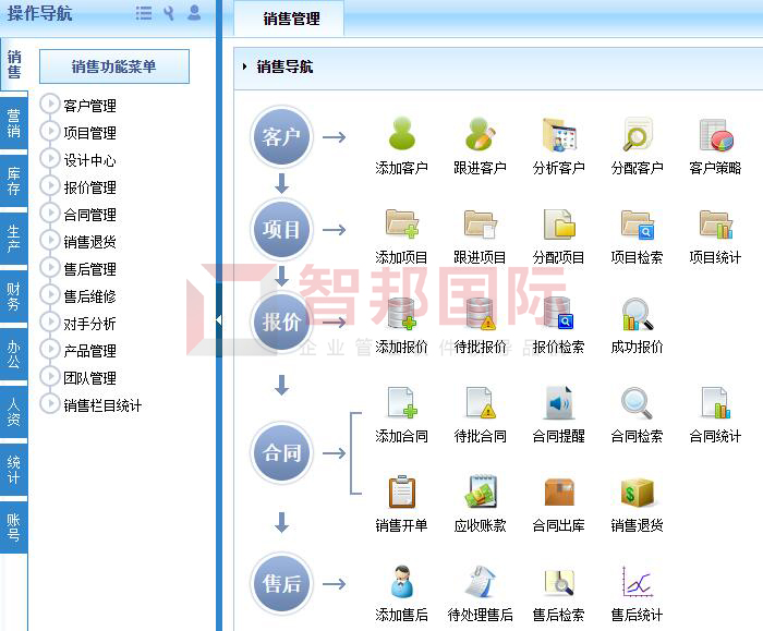 蓝天工贸签约智邦国际ERP系统,搭建智能管理桥梁