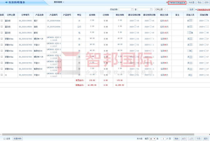 日铨电子签约智邦国际ERP系统,提升数据流转加强业务衔接
