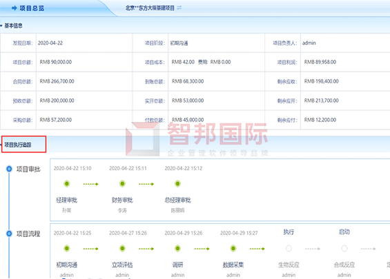 华津保温材料成功签约智邦国际ERP系统,实现项目管理可视化、透明化