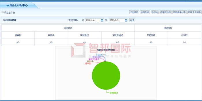 华津保温材料成功签约智邦国际ERP系统,实现项目管理可视化、透明化