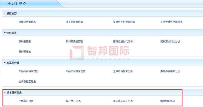 浙创纺织成功签约智邦国际ERP系统，实现生产成本分析智能、可视化