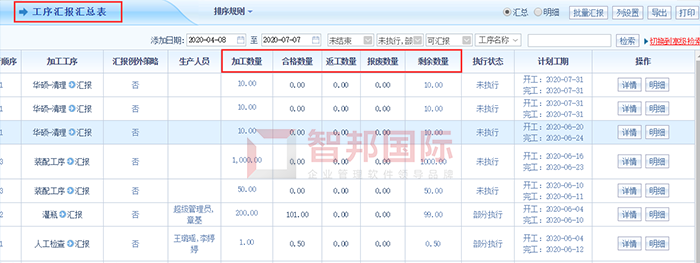 钢铁研究总院成功签约智邦国际ERP系统,生产进度实时追踪