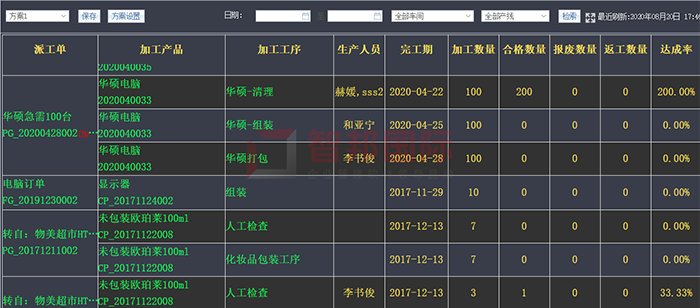 宏康体育成功签约智邦国际ERP系统,实现生产进度实时掌控