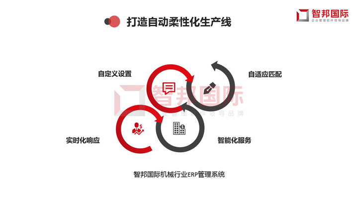 案例分享：胜利机械打造数字护城河，融入智能新未来