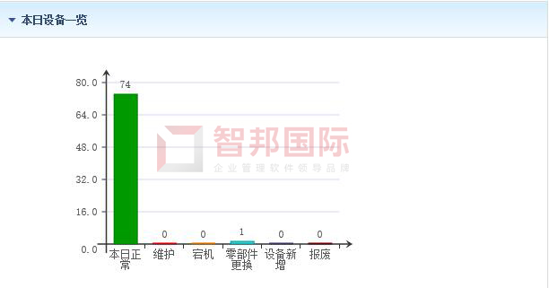 亚美日化厂签约智邦国际ERP系统，实现生产流程透明化