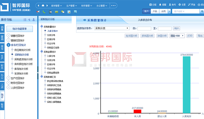 卓求传动成功签约智邦国际ERP系统，实现销售订单与采购紧密关联