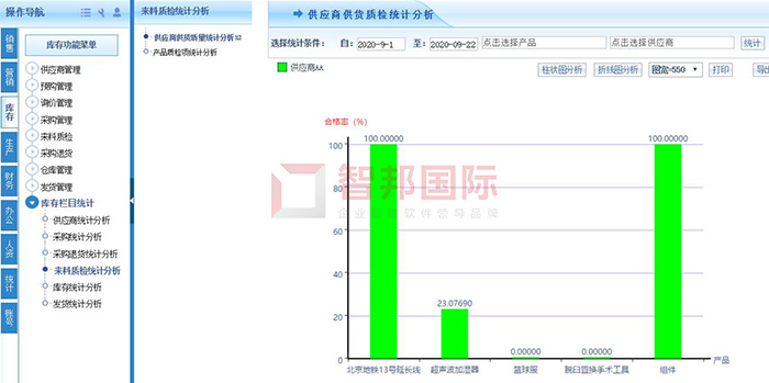 庸乐钢铁成功签约智邦国际ERP系统，智能统计分析功能助力企业科学决策
