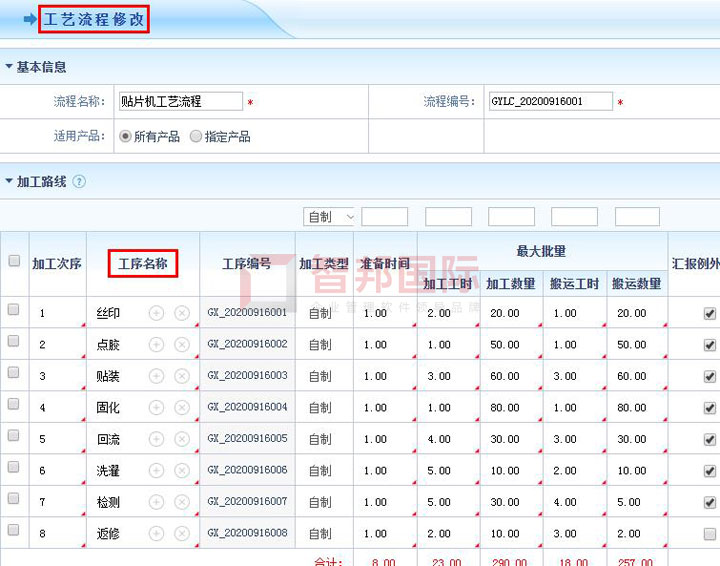 智邦国际成功加入中国机械制造工艺协会，赋能机械制造行业智能化转型