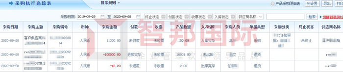东铃精工签约智邦国际ERP系统,打造智慧供应链
