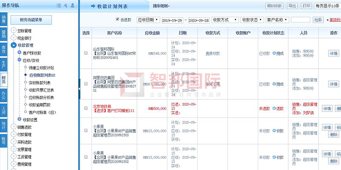 鼎能电气成功签约智邦国际ERP系统,使每条数据可追踪、可查询、可还原