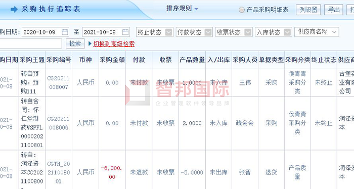 科锋卫浴成功签约智邦国际ERP系统，降低采购管理成本保证物料的供应
