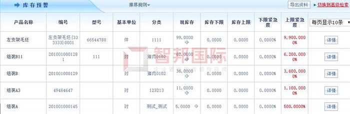 凯特生物成功签约智邦国际机械行业管理系统，实现数据信息一键联动