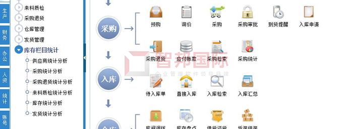 卓能电气成功签约智邦国际ERP系统，保证企业资源的整合共享