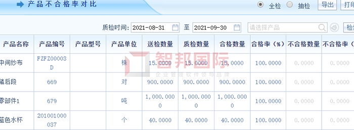 成洲灯饰制造成功签约智邦国际ERP系统，提升企业智能化管理水平