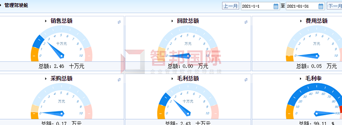 裕华木业成功签约智邦国际ERP系统,实现各流程自动化管理