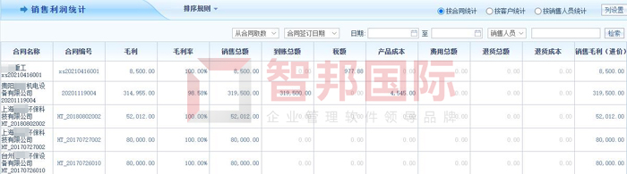 梦卡迪光学签约智邦国际ERP系统，塑造可视化销售流程图