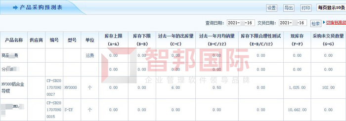 新菱恒信机电设备签约智邦国际ERP系统,开启一站式采购管理
