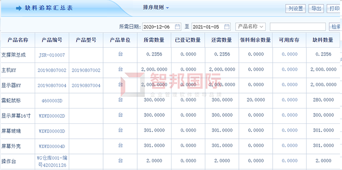 雅速环境设备成功签约智邦国际机械行业管理系统,实现预算集中管控,各环节相互关联
