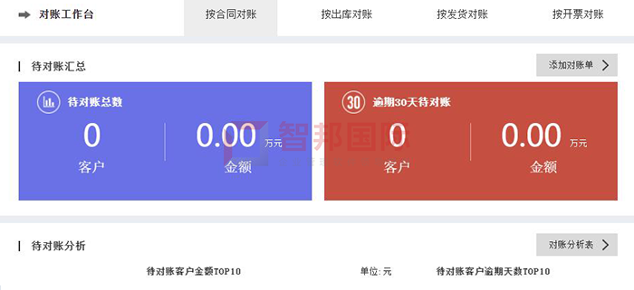 春源食品成功签约智邦国际ERP系统，规避企业资金风险