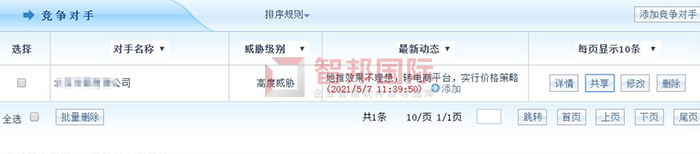 高泰昊能科技成功签约智邦国际ERP系统,保持更强市场适应力和反应力