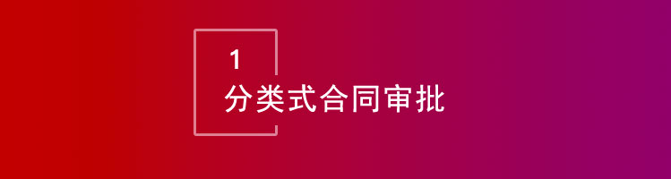 智邦国际32.02版本发布,开启一键跨时空协同管理模式!