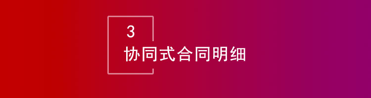 智邦国际32.02版本发布,开启一键跨时空协同管理模式!