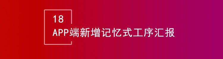 智邦国际32.02版本发布,开启一键跨时空协同管理模式!