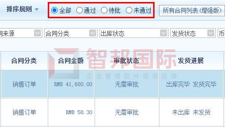 智邦国际32.02版本发布,开启一键跨时空协同管理模式!