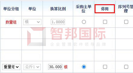 智邦国际32.02版本发布,开启一键跨时空协同管理模式!