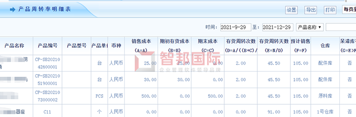欧曼立唯伊汽车部件成功签约智邦国际ERP系统，创新企业管理夯实企业根基