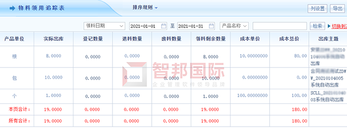 英胜机械成功签约智邦国际ERP系统，实现物料实时追溯、账物相符