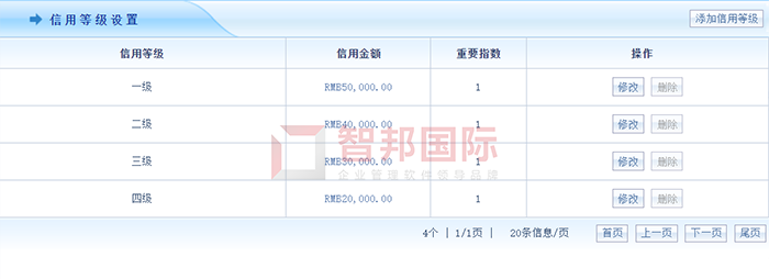 鑫河塑胶成功签约智邦国际ERP系统,实现报销流程更便捷、高效