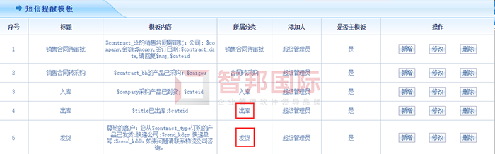 华鼎新型建材成功签约智邦国际ERP系统，全程监控企业各个环节的运转和协作