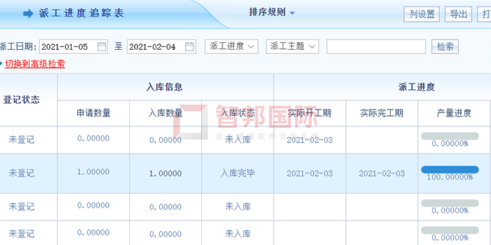 润中节能成功签约智邦国际ERP系统，利用可视化数据掌控企业全局