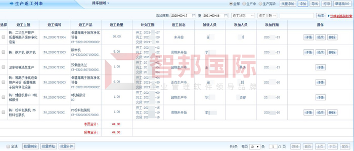 若沛工艺品签约智邦国际ERP系统，生产过程一个平台实时监控