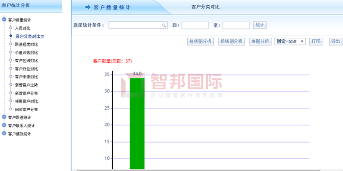 信基线缆成功签约智邦国际ERP系统,实现企业全链路分析汇总