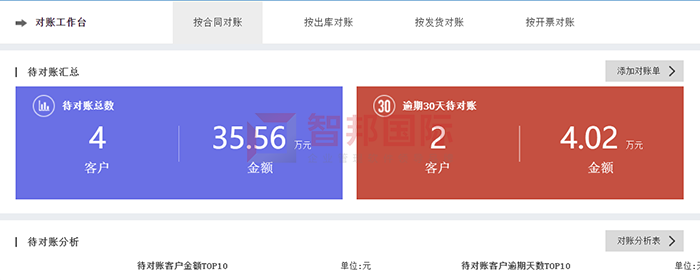 合力泰科成功签约智邦国际ERP系统，实现客户管理集成化，合同执行流程化