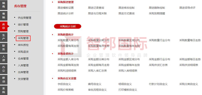 肃为电器设备签约智邦国际ERP系统,单据智能关联集成管理