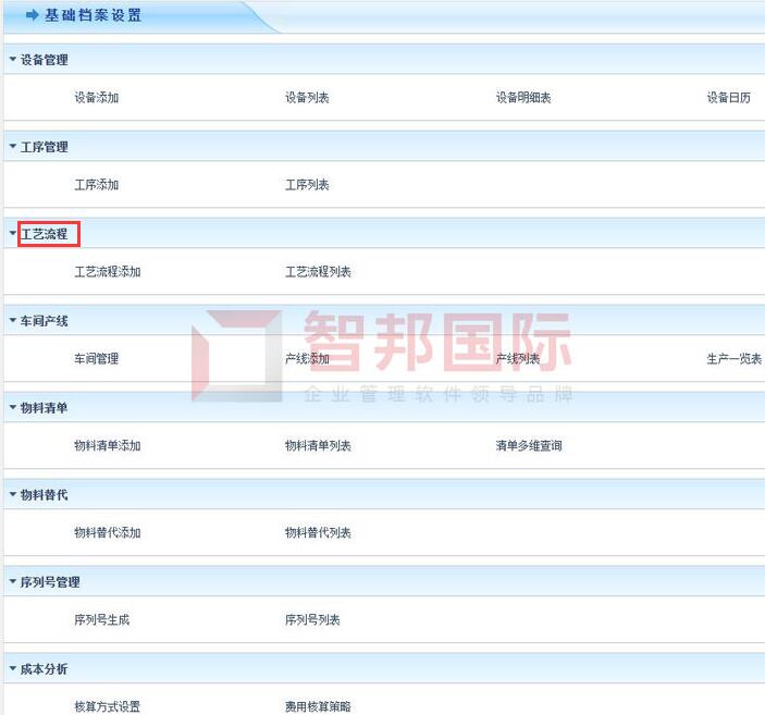 飞腾机械制造签约智邦国际ERP系统,可视化工艺流程助力科学生产
