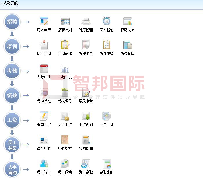 西自电气签约智邦国际ERP系统,建立数字化人才库