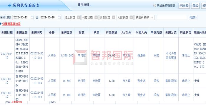 东一韬鸿成功签约智邦国际ERP系统,精准推算企业采购数量规避风险