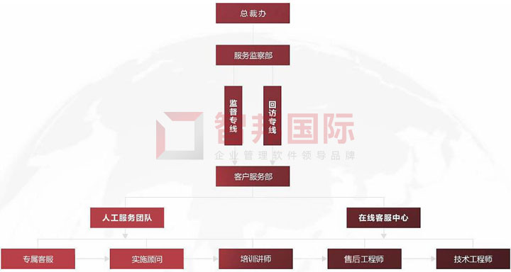 智邦国际祝您劳动节快乐!服务不停歇!