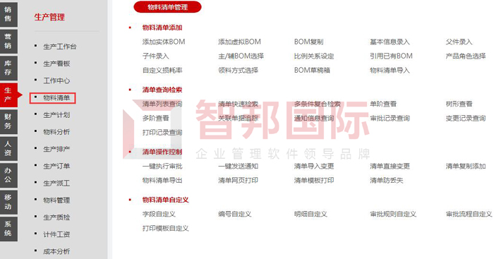 罗曼特斯房车签约智邦国际ERP系统,打造数字化物料清单管理