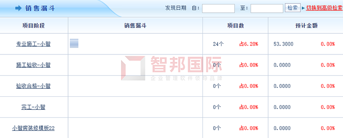 俏家装饰成功签约智邦国际ERP系统,协助企业实现项目一体化管理