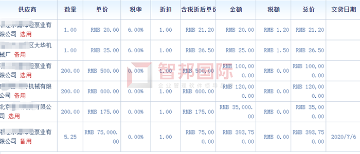 邦尼德织物成功签约智邦国际ERP系统,提高制造效率、设备效率和产品品质