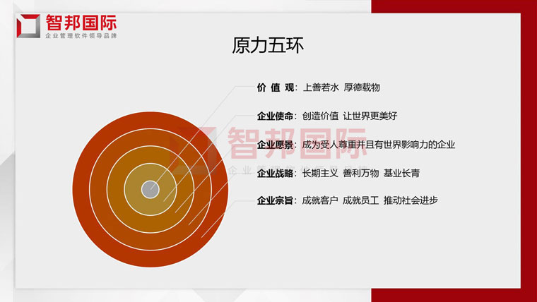 上善若水,成己达人!智邦国际2021企业文化深度解读活动成功举办