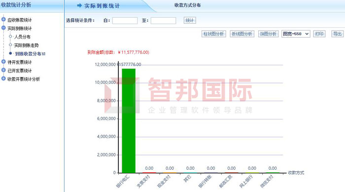 美凯林汽车零部件签约智邦国际ERP系统，实现智能化收款管理